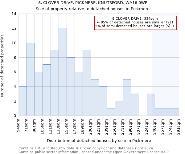 8, CLOVER DRIVE, PICKMERE, KNUTSFORD, WA16 0WF: Size of property relative to detached houses in Pickmere