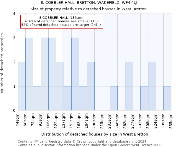 8, COBBLER HALL, BRETTON, WAKEFIELD, WF4 4LJ: Size of property relative to detached houses in West Bretton