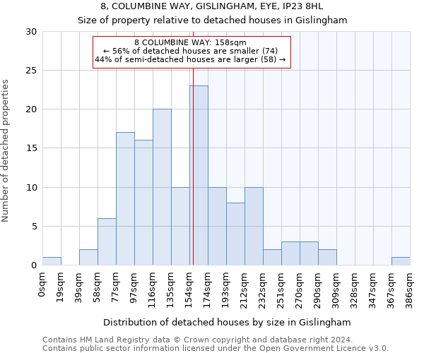 8, COLUMBINE WAY, GISLINGHAM, EYE, IP23 8HL: Size of property relative to detached houses in Gislingham