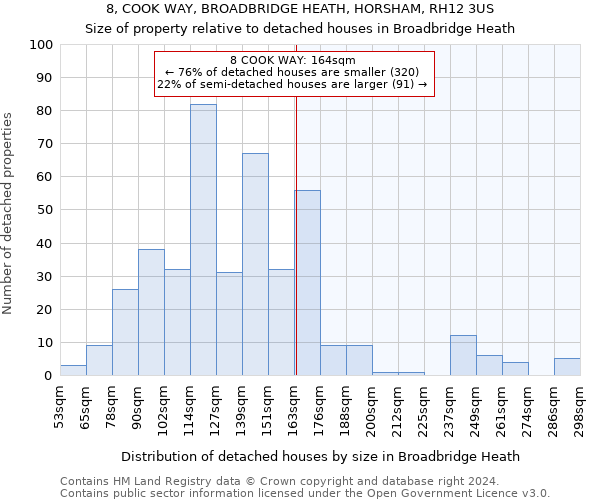 8, COOK WAY, BROADBRIDGE HEATH, HORSHAM, RH12 3US: Size of property relative to detached houses in Broadbridge Heath