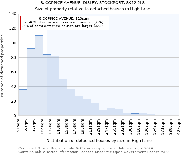 8, COPPICE AVENUE, DISLEY, STOCKPORT, SK12 2LS: Size of property relative to detached houses in High Lane