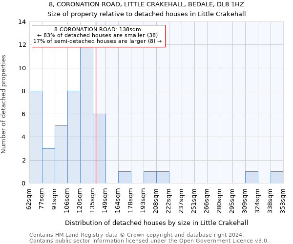 8, CORONATION ROAD, LITTLE CRAKEHALL, BEDALE, DL8 1HZ: Size of property relative to detached houses in Little Crakehall