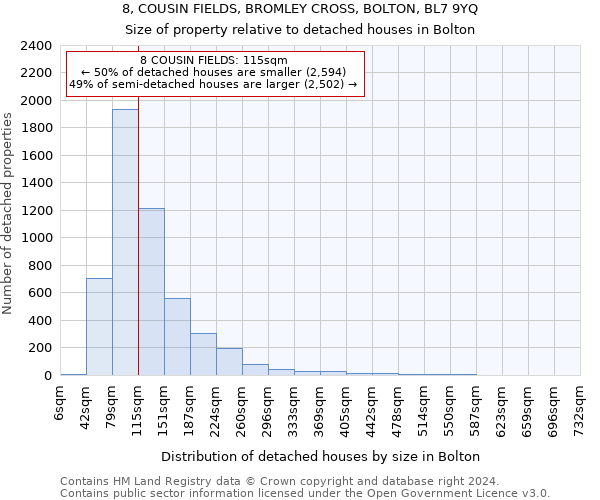 8, COUSIN FIELDS, BROMLEY CROSS, BOLTON, BL7 9YQ: Size of property relative to detached houses in Bolton