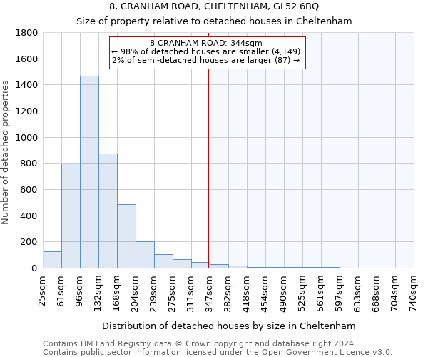 8, CRANHAM ROAD, CHELTENHAM, GL52 6BQ: Size of property relative to detached houses in Cheltenham