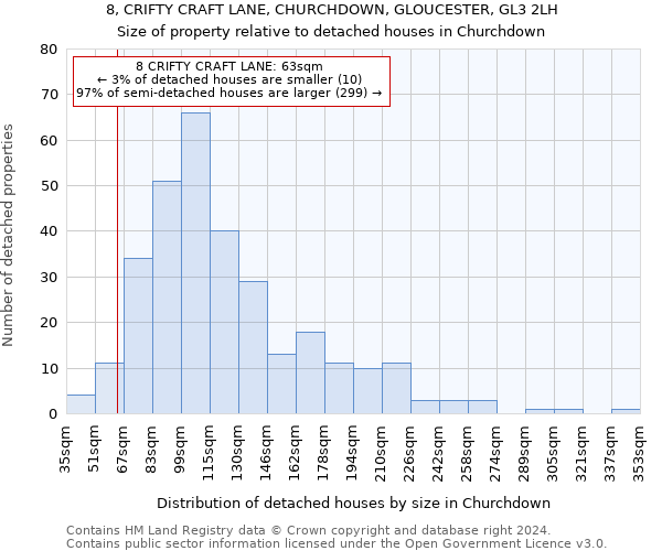 8, CRIFTY CRAFT LANE, CHURCHDOWN, GLOUCESTER, GL3 2LH: Size of property relative to detached houses in Churchdown