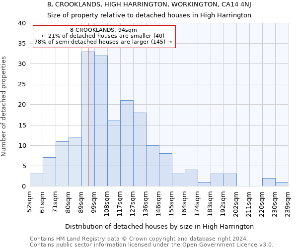 8, CROOKLANDS, HIGH HARRINGTON, WORKINGTON, CA14 4NJ: Size of property relative to detached houses in High Harrington