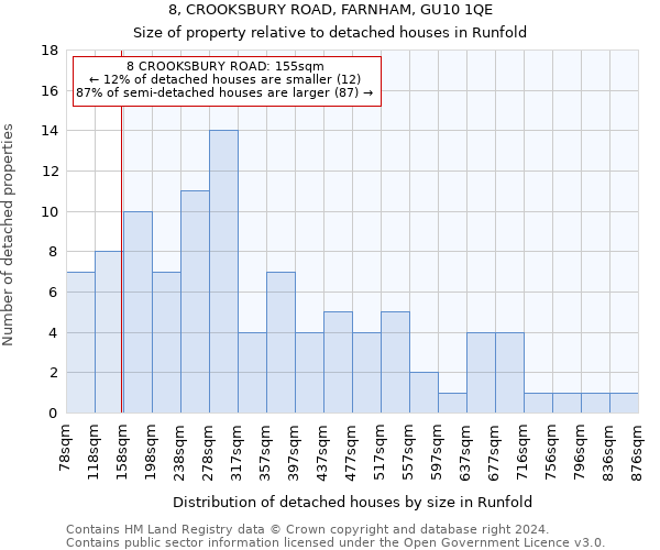 8, CROOKSBURY ROAD, FARNHAM, GU10 1QE: Size of property relative to detached houses in Runfold