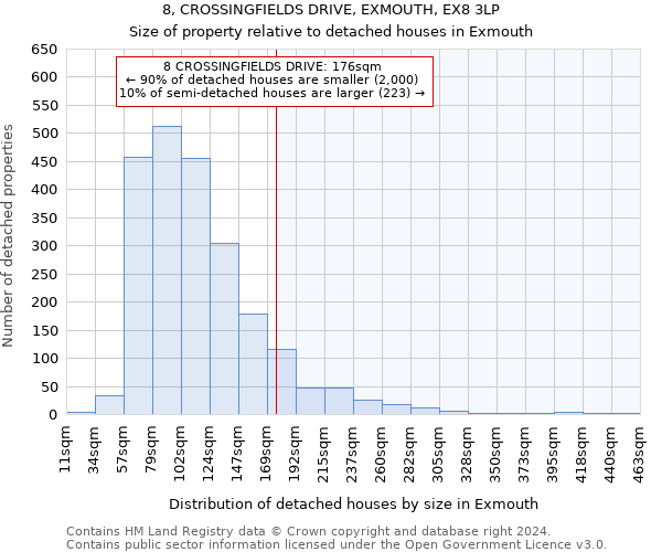 8, CROSSINGFIELDS DRIVE, EXMOUTH, EX8 3LP: Size of property relative to detached houses in Exmouth