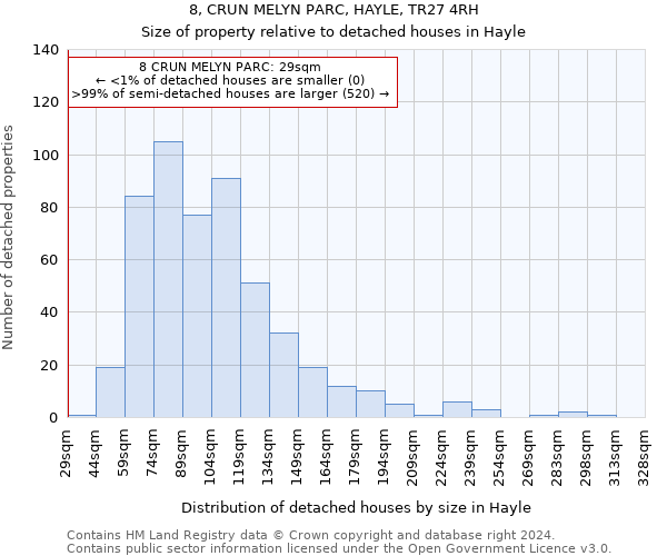 8, CRUN MELYN PARC, HAYLE, TR27 4RH: Size of property relative to detached houses in Hayle