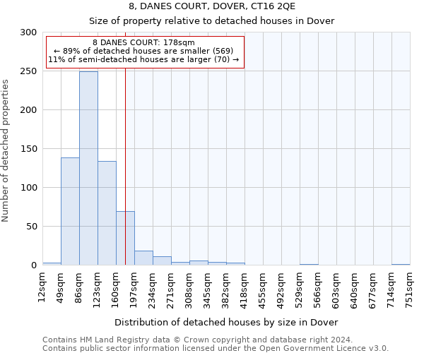 8, DANES COURT, DOVER, CT16 2QE: Size of property relative to detached houses in Dover