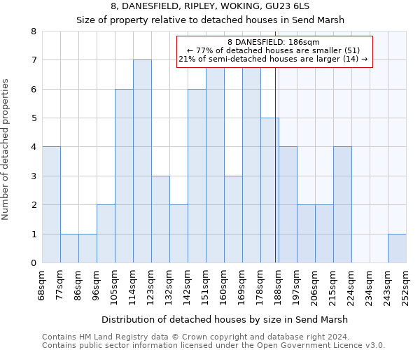 8, DANESFIELD, RIPLEY, WOKING, GU23 6LS: Size of property relative to detached houses in Send Marsh