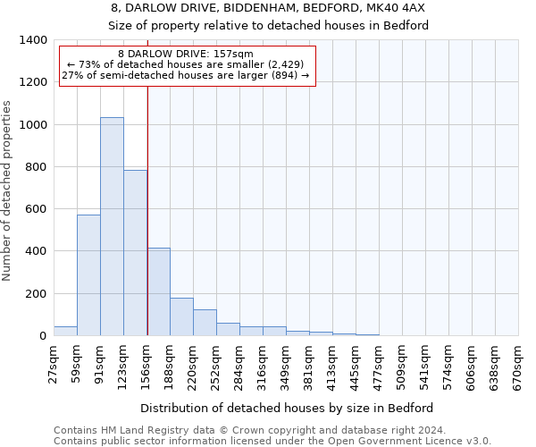 8, DARLOW DRIVE, BIDDENHAM, BEDFORD, MK40 4AX: Size of property relative to detached houses in Bedford