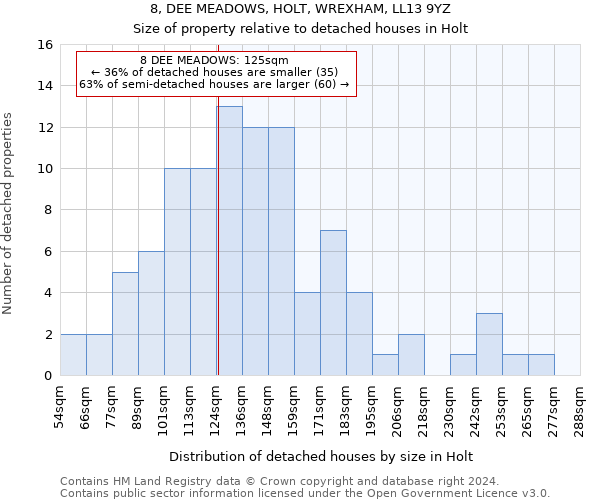 8, DEE MEADOWS, HOLT, WREXHAM, LL13 9YZ: Size of property relative to detached houses in Holt