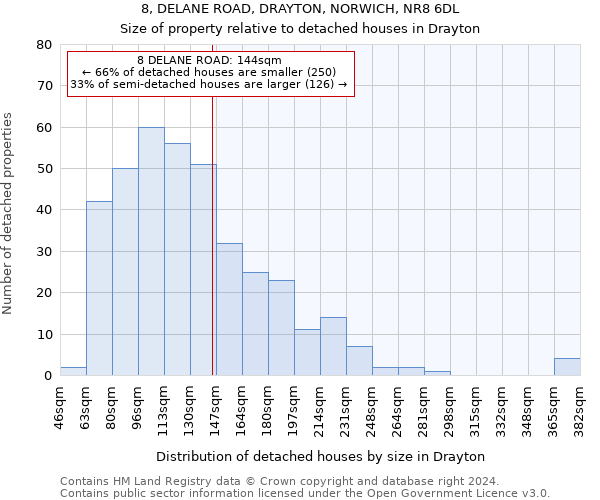 8, DELANE ROAD, DRAYTON, NORWICH, NR8 6DL: Size of property relative to detached houses in Drayton