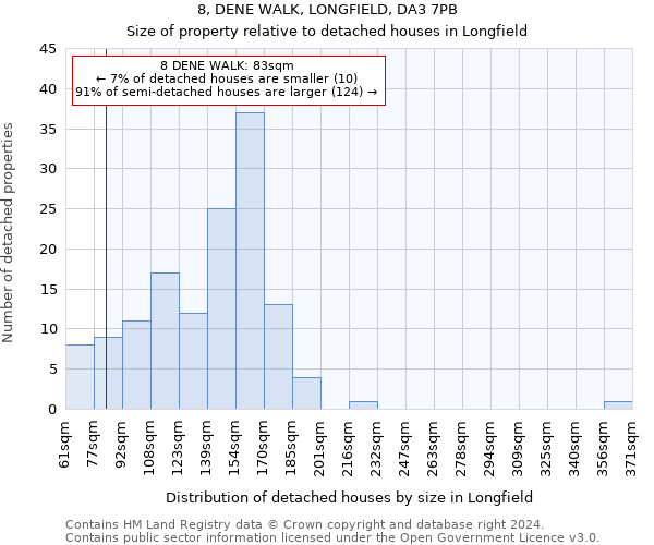 8, DENE WALK, LONGFIELD, DA3 7PB: Size of property relative to detached houses in Longfield