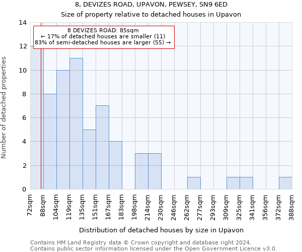 8, DEVIZES ROAD, UPAVON, PEWSEY, SN9 6ED: Size of property relative to detached houses in Upavon