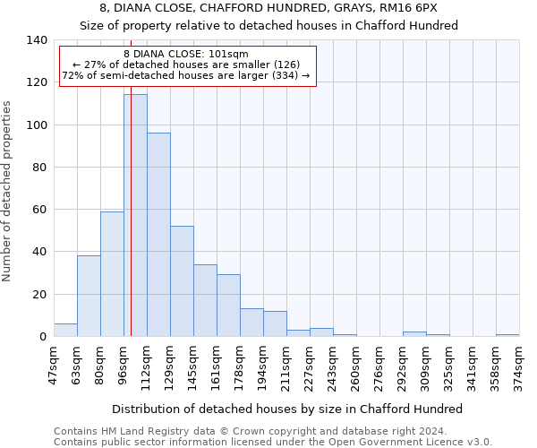 8, DIANA CLOSE, CHAFFORD HUNDRED, GRAYS, RM16 6PX: Size of property relative to detached houses in Chafford Hundred