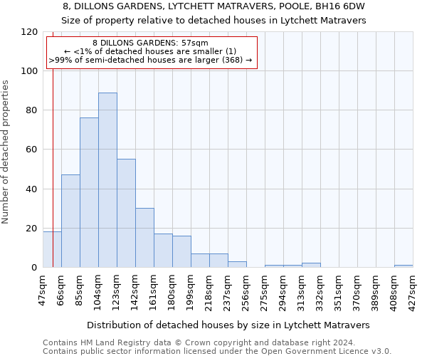 8, DILLONS GARDENS, LYTCHETT MATRAVERS, POOLE, BH16 6DW: Size of property relative to detached houses in Lytchett Matravers