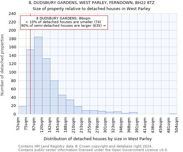 8, DUDSBURY GARDENS, WEST PARLEY, FERNDOWN, BH22 8TZ: Size of property relative to detached houses in West Parley