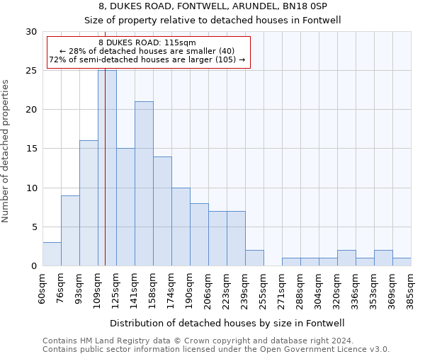 8, DUKES ROAD, FONTWELL, ARUNDEL, BN18 0SP: Size of property relative to detached houses in Fontwell