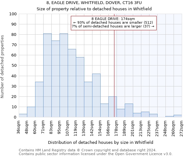 8, EAGLE DRIVE, WHITFIELD, DOVER, CT16 3FU: Size of property relative to detached houses in Whitfield