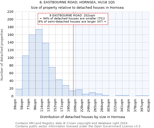 8, EASTBOURNE ROAD, HORNSEA, HU18 1QS: Size of property relative to detached houses in Hornsea