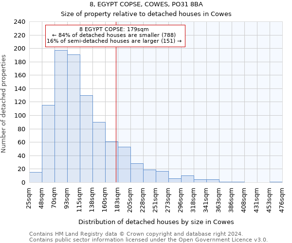 8, EGYPT COPSE, COWES, PO31 8BA: Size of property relative to detached houses in Cowes