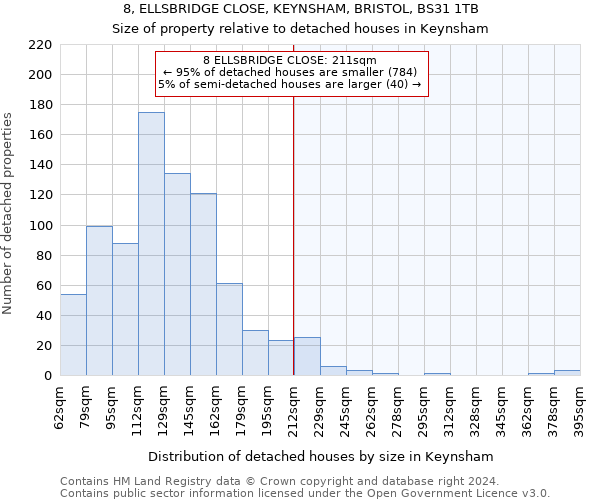 8, ELLSBRIDGE CLOSE, KEYNSHAM, BRISTOL, BS31 1TB: Size of property relative to detached houses in Keynsham