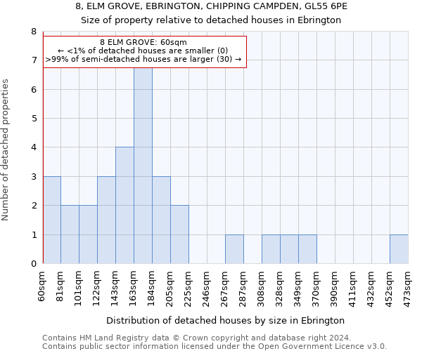 8, ELM GROVE, EBRINGTON, CHIPPING CAMPDEN, GL55 6PE: Size of property relative to detached houses in Ebrington