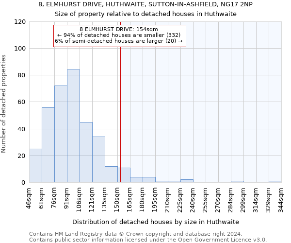 8, ELMHURST DRIVE, HUTHWAITE, SUTTON-IN-ASHFIELD, NG17 2NP: Size of property relative to detached houses in Huthwaite