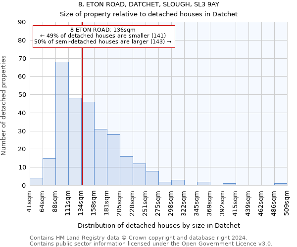 8, ETON ROAD, DATCHET, SLOUGH, SL3 9AY: Size of property relative to detached houses in Datchet