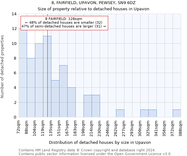 8, FAIRFIELD, UPAVON, PEWSEY, SN9 6DZ: Size of property relative to detached houses in Upavon