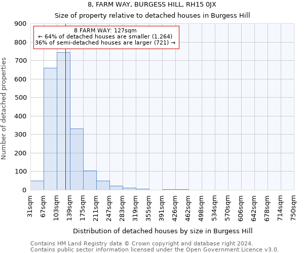 8, FARM WAY, BURGESS HILL, RH15 0JX: Size of property relative to detached houses in Burgess Hill