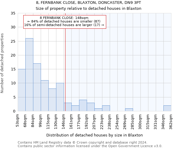 8, FERNBANK CLOSE, BLAXTON, DONCASTER, DN9 3PT: Size of property relative to detached houses in Blaxton