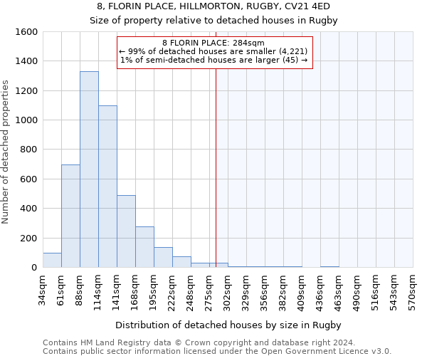 8, FLORIN PLACE, HILLMORTON, RUGBY, CV21 4ED: Size of property relative to detached houses in Rugby