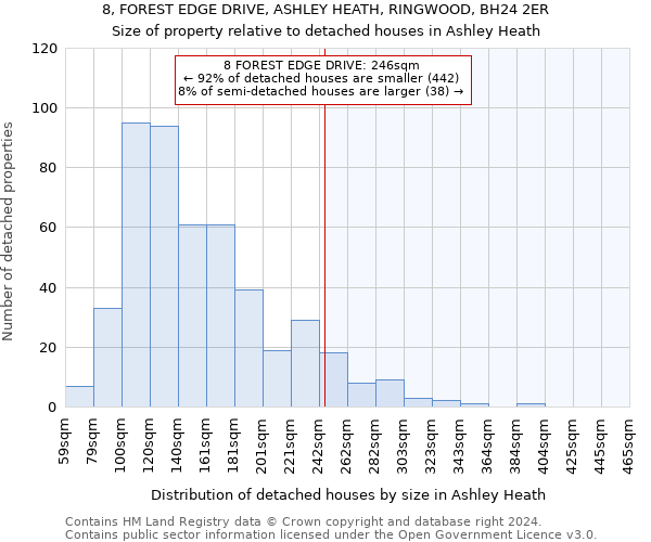 8, FOREST EDGE DRIVE, ASHLEY HEATH, RINGWOOD, BH24 2ER: Size of property relative to detached houses in Ashley Heath