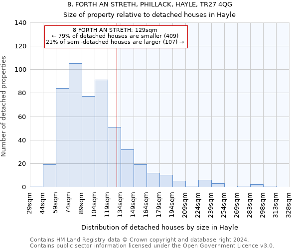 8, FORTH AN STRETH, PHILLACK, HAYLE, TR27 4QG: Size of property relative to detached houses in Hayle