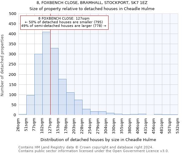 8, FOXBENCH CLOSE, BRAMHALL, STOCKPORT, SK7 1EZ: Size of property relative to detached houses in Cheadle Hulme