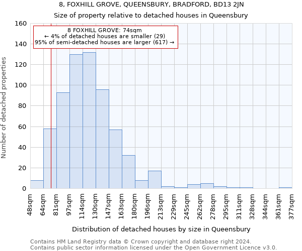 8, FOXHILL GROVE, QUEENSBURY, BRADFORD, BD13 2JN: Size of property relative to detached houses in Queensbury