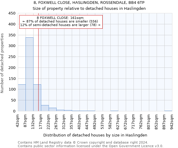 8, FOXWELL CLOSE, HASLINGDEN, ROSSENDALE, BB4 6TP: Size of property relative to detached houses in Haslingden