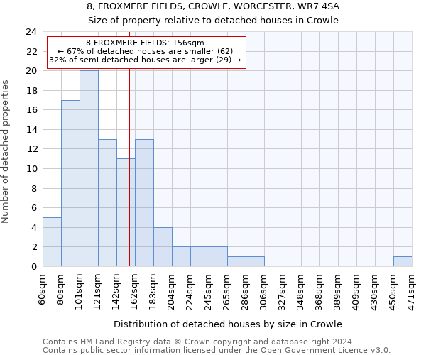 8, FROXMERE FIELDS, CROWLE, WORCESTER, WR7 4SA: Size of property relative to detached houses in Crowle