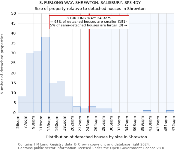 8, FURLONG WAY, SHREWTON, SALISBURY, SP3 4DY: Size of property relative to detached houses in Shrewton