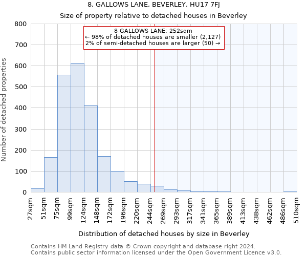 8, GALLOWS LANE, BEVERLEY, HU17 7FJ: Size of property relative to detached houses in Beverley