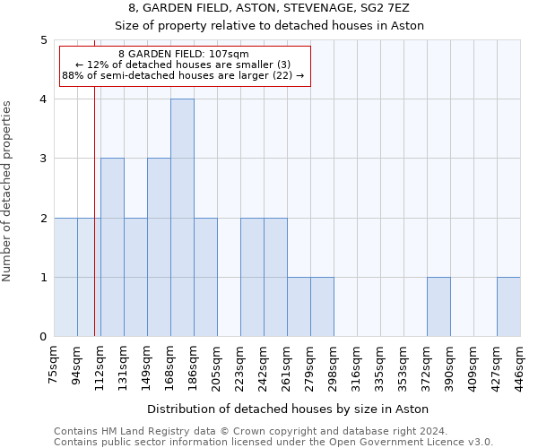 8, GARDEN FIELD, ASTON, STEVENAGE, SG2 7EZ: Size of property relative to detached houses in Aston