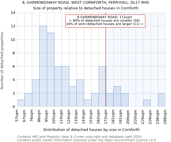 8, GARMONDSWAY ROAD, WEST CORNFORTH, FERRYHILL, DL17 9HD: Size of property relative to detached houses in Cornforth