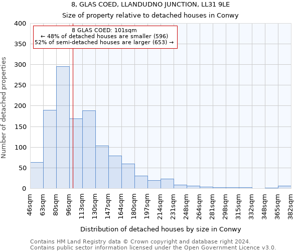 8, GLAS COED, LLANDUDNO JUNCTION, LL31 9LE: Size of property relative to detached houses in Conwy