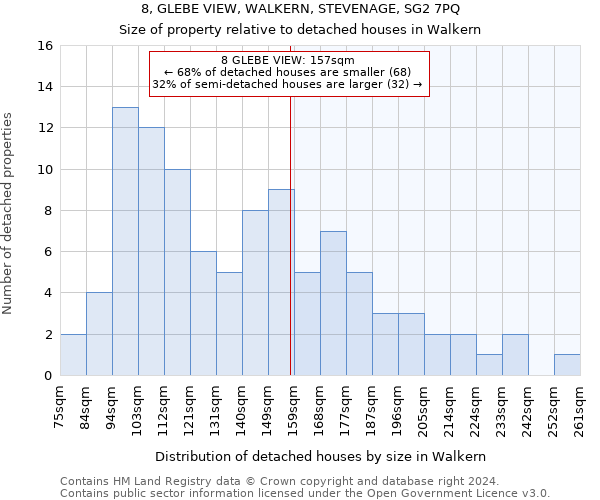 8, GLEBE VIEW, WALKERN, STEVENAGE, SG2 7PQ: Size of property relative to detached houses in Walkern