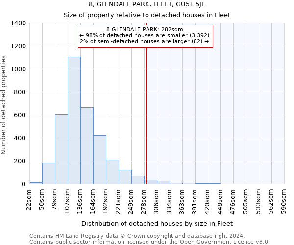 8, GLENDALE PARK, FLEET, GU51 5JL: Size of property relative to detached houses in Fleet