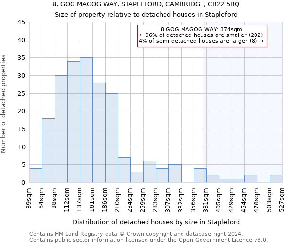 8, GOG MAGOG WAY, STAPLEFORD, CAMBRIDGE, CB22 5BQ: Size of property relative to detached houses in Stapleford