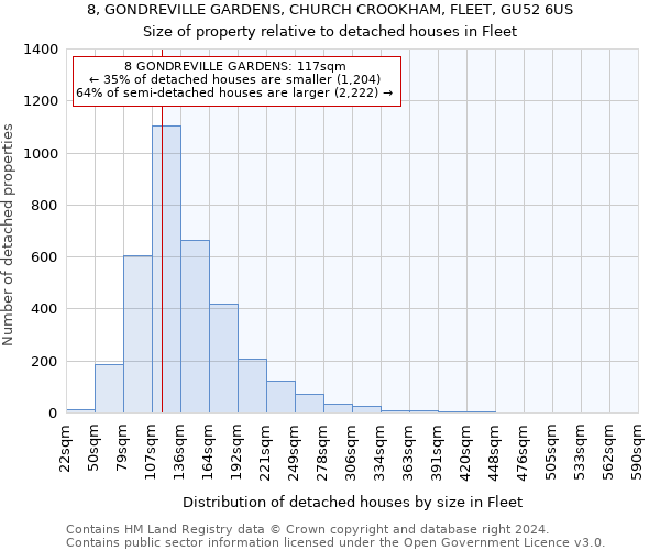 8, GONDREVILLE GARDENS, CHURCH CROOKHAM, FLEET, GU52 6US: Size of property relative to detached houses in Fleet